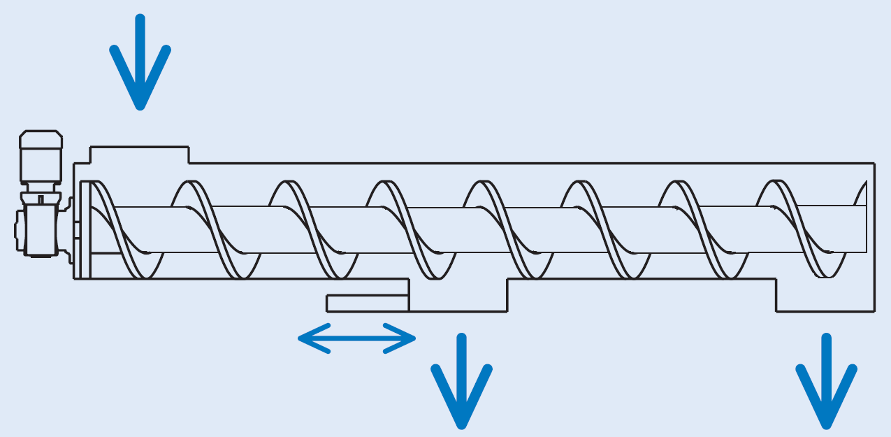Single Screw Conveyor Types